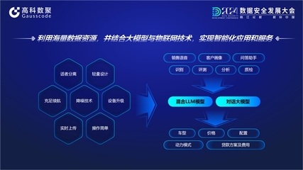大數據協同創新 高科數聚與中國電子共建“汽車行業數據空間”，解鎖行業智能話語體系